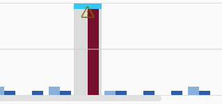 Shader Compilation Frames Chart